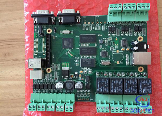 Elektroniczne zarządzanie biletami wstępu z barierą kołowrotu System kontroli dostępu oparty na sieci Web